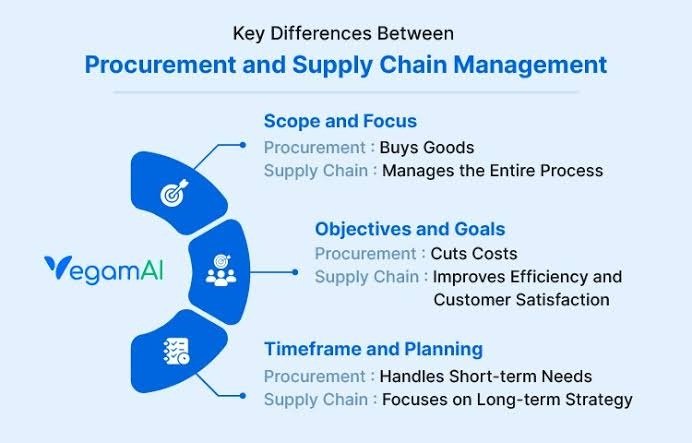 Procurement Nation.com procurement and supply chain guide