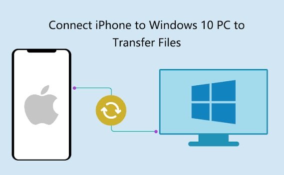 An iPhone connected by USB to a Windows laptop for photo transfer